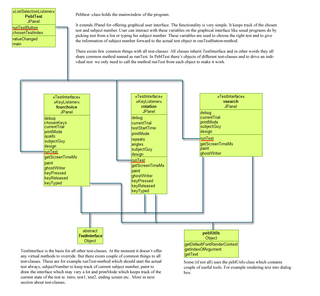 Informative image of structure..